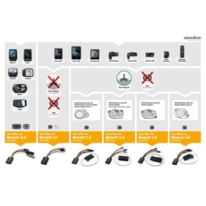 SB3_B_1_Rel fabaaa013c0f2c5ef111d1e1515dd5ab-amazon-how-to-choose-bosch-202505-en.jpg