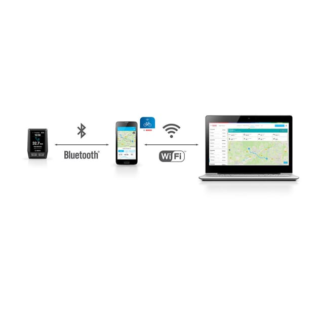 1270020424_Rel csm_Bosch-eBike-Kiox-Smartphone-App-OnlinePortal-Icon-MY2020-EN-App_Icon_408a52753e.jpg